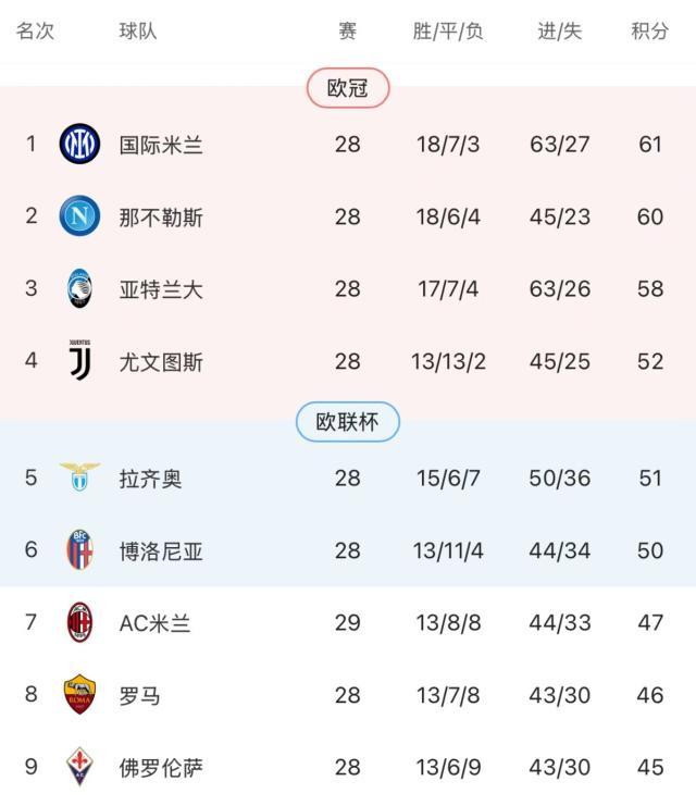 【意甲】赖因德斯传射，AC米兰主场2比1逆转科莫